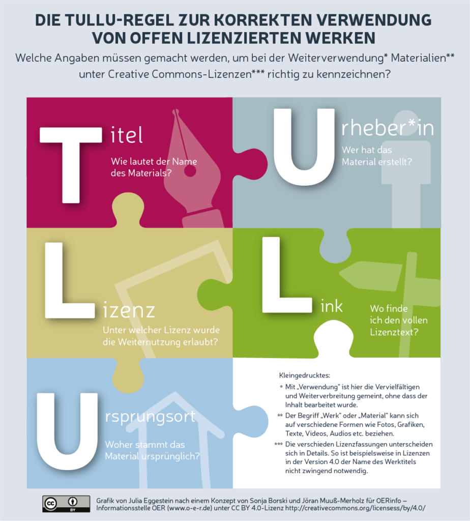 Infografik, die die TULU-Regel grafisch mit ineinandergreifenden Puzzle-Teilen darstellt. 